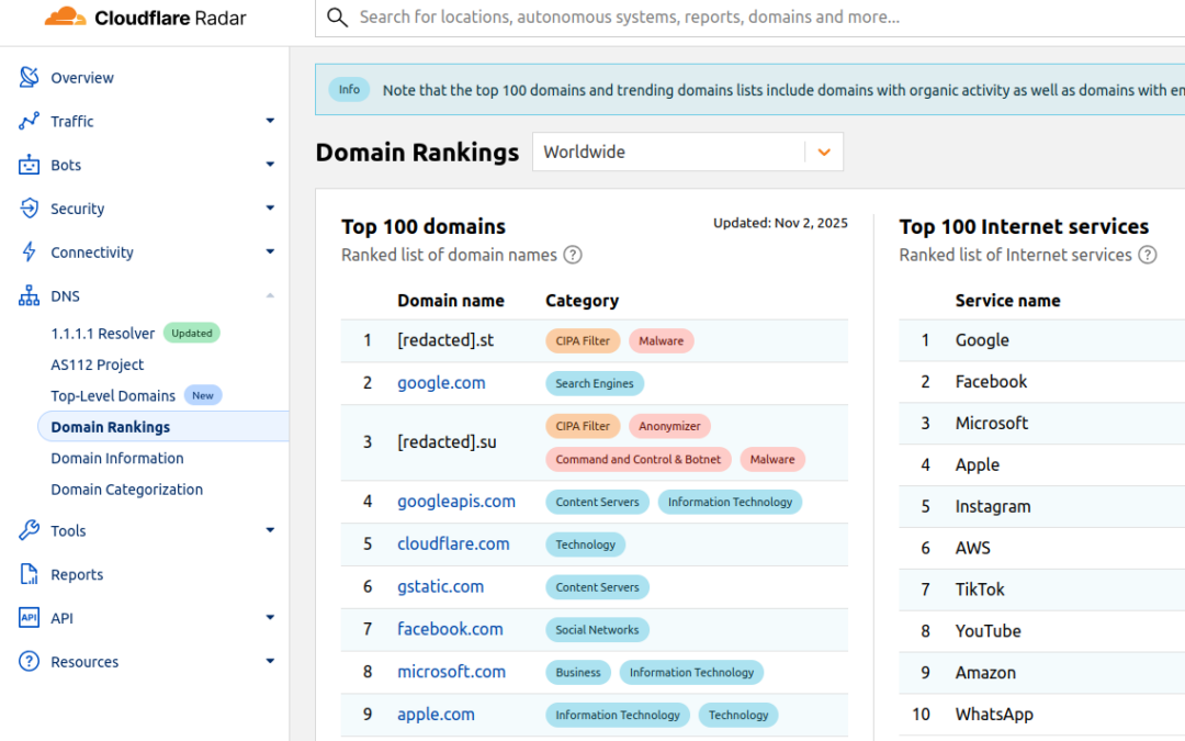 Cloudflare Scrubs Aisuru Botnet from Top Domains List